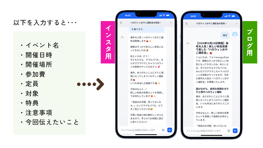 SNS・ブログの告知文づくり、1投稿40分 → 約10分に